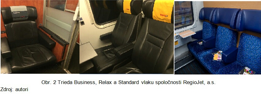 Obr. 2 Trieda Business, Relax a Standard vlaku spoločnosti RegioJet, a.s.-1