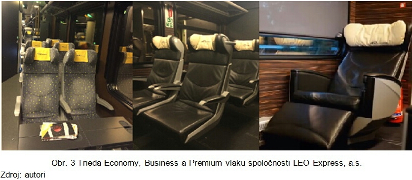Obr. 3 Trieda Economy, Business a Premium vlaku spoločnosti LEO Express, a.s-1