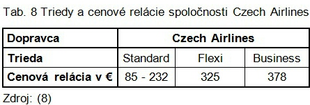 Tab. 8 Triedy a cenové relácie spoločnosti Czech airlines_20151023225527483