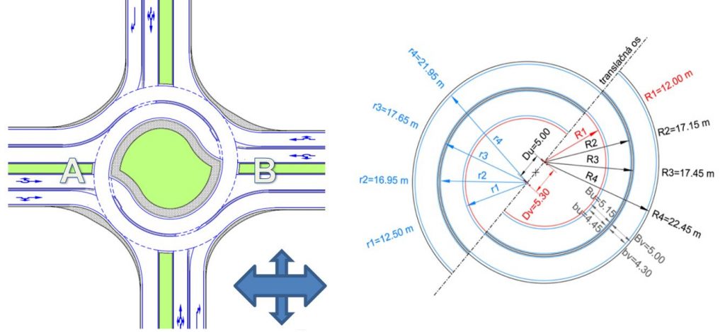 Obr. 1 Schéma základnej TOK (vľavo) a turboblok s pootočenou translačnou osou (vpravo) [9]