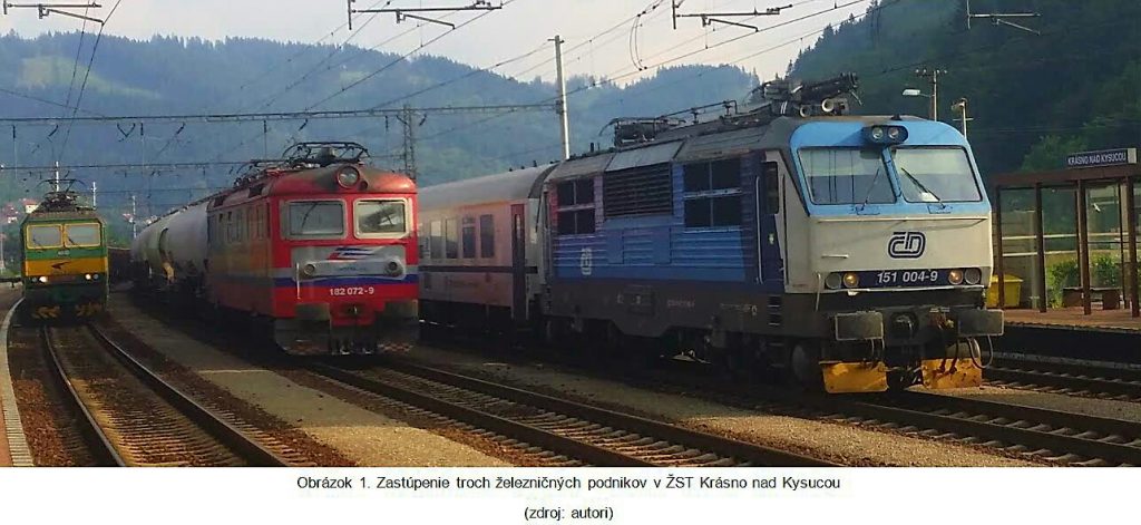 Obrázok 1. Zastúpenie troch železničných podnikov v ŽST Krásno nad Kysucou (zdroj: autori)