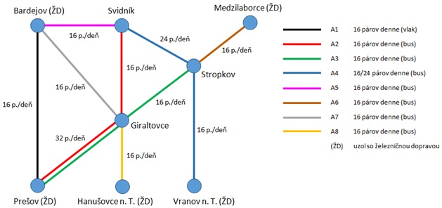 Obrázok 3: Návrh nosných liniek VOD v regióne horného Šariša zdroj: autor 