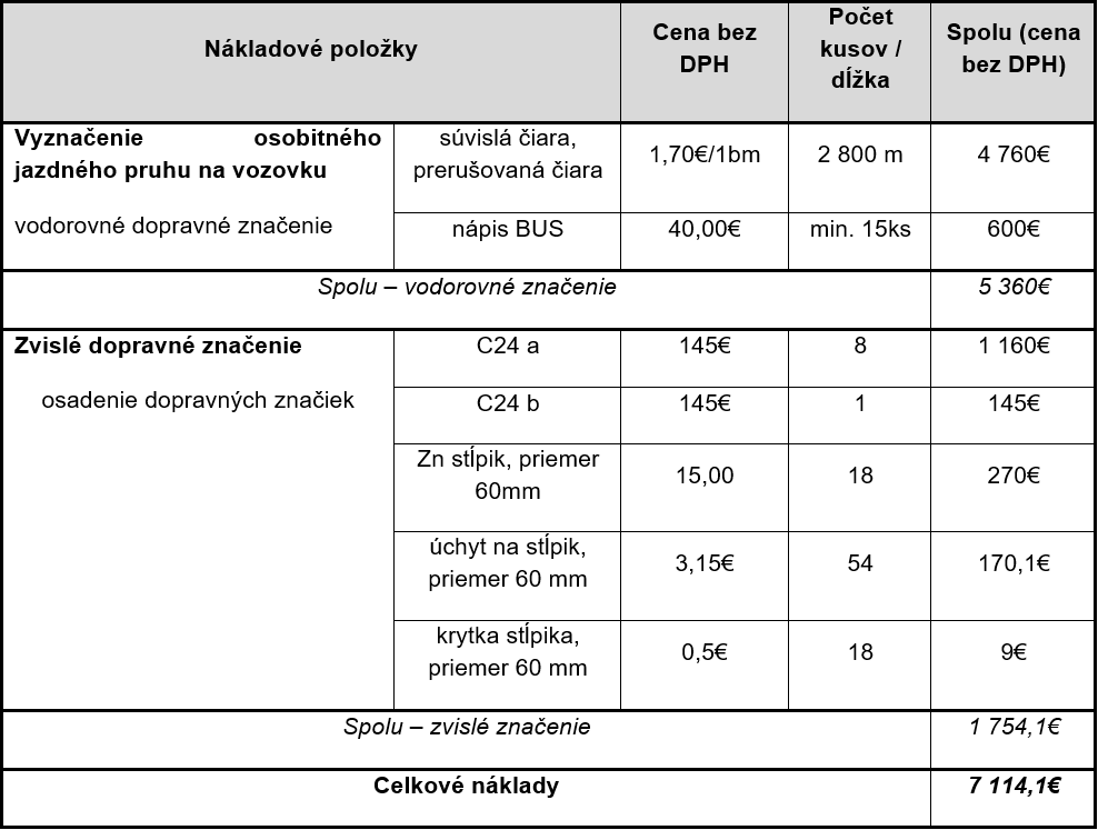 Medvid - Tab. 3 Tabuľka nákladov na zabezpečenie dopravného značenia
