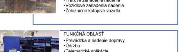 HODNOTENIE ODOLNOSTI PRVKOV KRITICKEJ INFRAŠTRUKTÚRY V SEKTORE ŽELEZNIČNÁ DOPRAVA