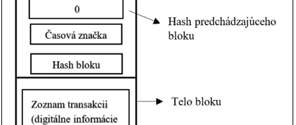 APLIKÁCIA TECHNOLÓGIE BLOCKCHAIN V INTELIGENTNOM MESTE