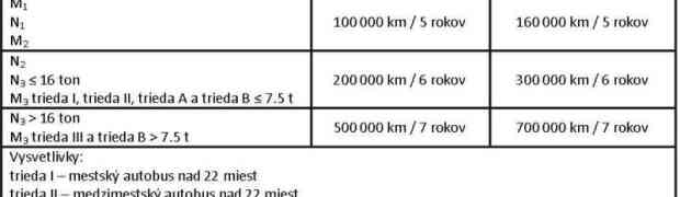 SPRÍSŇOVANIE EMISNÝCH LIMITOV CESTNÝCH MOTOROVÝCH VOZIDIEL