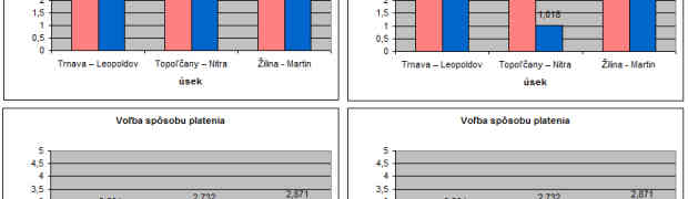 NOVÉ MOŽNOSTI INTEGROVANÝCH DOPRAVNÝCH SYSTÉMOV v SR 