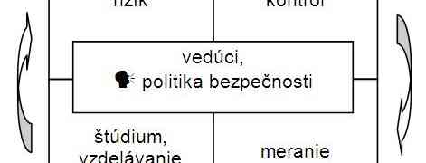 NOVÝ PRÍSTUP K RIADENIU BEZPEČNOSTI na železničných priecestiach