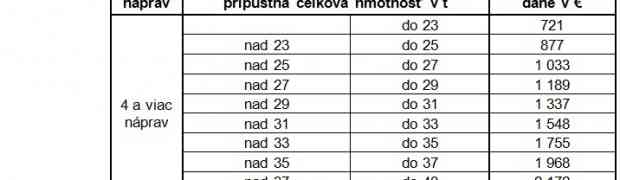 Komparatívna analýza daňového a poplatkového zaťaženia železničnej a cestnej nákladnej dopravy na vybraných reláciách v SR