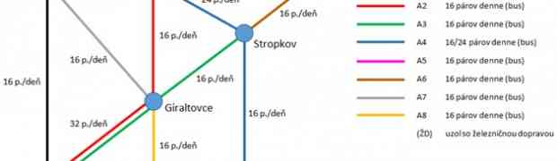 NÁVRH REORGANIZÁCIE NOSNÝCH LINIEK VEREJNEJ DOPRAVY V HORNOŠARIŠSKOM REGIÓNE