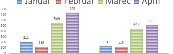 POTREBA PODPORY SLOVENSKÝCH DOPRAVCOV CESTNEJ NÁKLADNEJ DOPRAVY V ČASE HOSPODÁRSKEJ KRÍZY