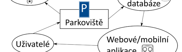 MOŽNOST VYUŽITÍ ICT KE ZVÝŠENÍ BEZPEČNOSTI NÁKLADNÍ DOPRAVY