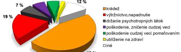 ZVÝŠENIE BEZPEČNOSTI ŽELEZNIČNEJ INFRAŠTRUKTÚRY VRÁTANE  JEJ PRIESTOROV PROSTREDNÍCTVOM IMPLEMENTOVANIA KONCEPCIE CPTED