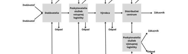 UDRŽATEĽNOSŤ DOPRAVY A UHLÍKOVÁ STOPA