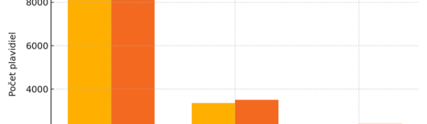 NÁVRH ADAPTÍVNEHO VÝCVIKOVÉHO SYSTÉMU PRE LODNÉ POSÁDKY NA ZÁKLADE ANALÝZY VÝKONU V SIMULOVANOM A REÁLNOM PROSTREDÍ