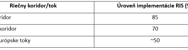 DIGITALIZÁCIA AKO TRANSFORMAČNÝ PRVOK LOGISTIKY VO VODNEJ DOPRAVE