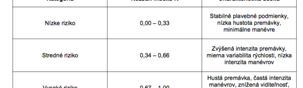 KONCEPTUÁLNE HODNOTENIE RIZIKA PLAVEBNEJ BEZPEČNOSTI NA VNÚTROZEMSKÝCH VODNÝCH CESTÁCH S VYUŽÍTÍM AUTOMATICKÉHO IDENTIFIKAČNÉHO SYSTÉMU (AIS)