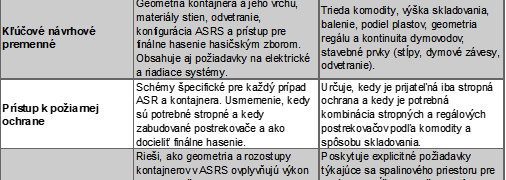 VYUŽITIE FMDS PRI PLÁNOVANÍ PROTIPOŽIARNEJ OCHRANY V SKLADOCH