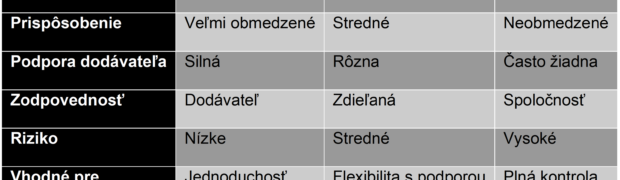 SOFTVÉROVÁ PODPORA AUTOMATIZÁCIE V SKLADOVEJ LOGISTIKE PRI VYUŽITÍ WMS A WCS PRE TECHNOLÓGIE G2P