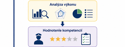 VYUŽITIE SIMULÁCIE NEPRIAZNIVÝCH ENVIRONMENTÁLNYCH PODMIENOK PRI HODNOTENÍ VÝKONNOSTI LODNÝCH POSÁDOK
